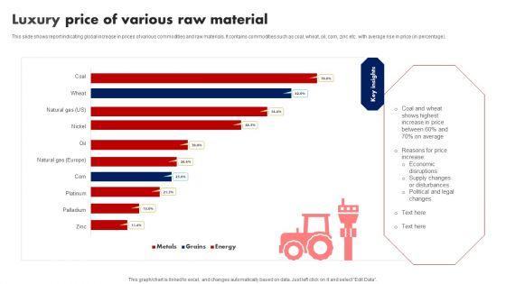 Luxury_Price_Of_Various_Raw_Material_Ppt_Professional_Outline_PDF_Slide_1.jpg
