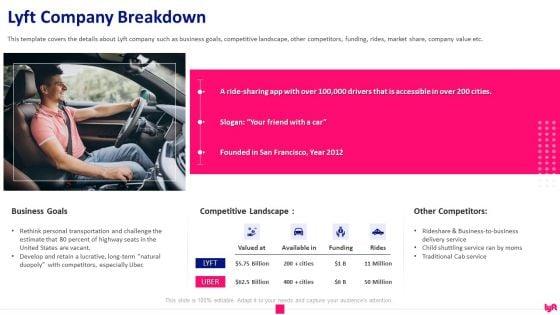 Lyft_Capital_Fund_Raising_Lyft_Company_Breakdown_Ppt_Show_Summary_PDF_Slide_1.jpg