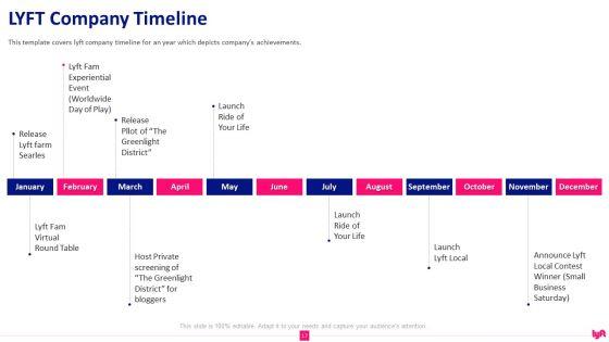 Lyft_Capital_Fund_Raising_Pitch_Deck_Ppt_PowerPoint_Presentation_Complete_Deck_With_Slides_Slide_17.jpg
