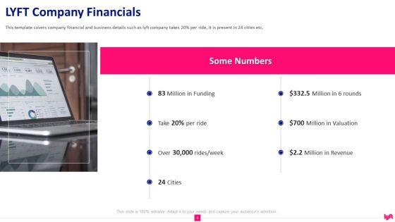 Lyft_Capital_Fund_Raising_Pitch_Deck_Ppt_PowerPoint_Presentation_Complete_Deck_With_Slides_Slide_4.jpg