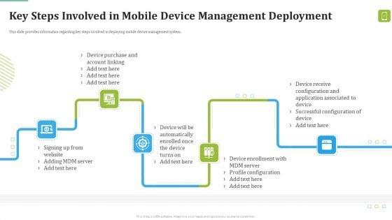 MDM_Strategies_At_Office_Ppt_PowerPoint_Presentation_Complete_Deck_With_Slides_Slide_17.jpg