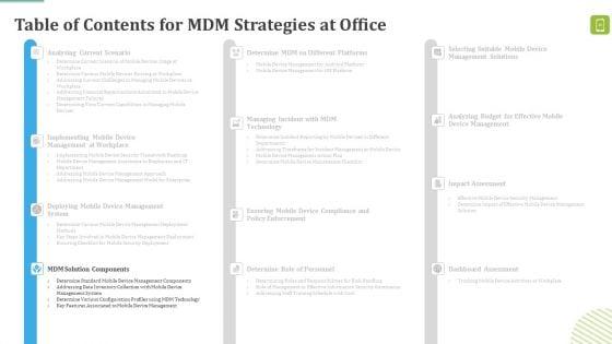 MDM_Strategies_At_Office_Ppt_PowerPoint_Presentation_Complete_Deck_With_Slides_Slide_20.jpg