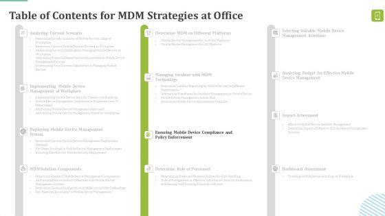 MDM_Strategies_At_Office_Ppt_PowerPoint_Presentation_Complete_Deck_With_Slides_Slide_35.jpg