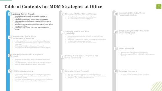 MDM_Strategies_At_Office_Ppt_PowerPoint_Presentation_Complete_Deck_With_Slides_Slide_3.jpg