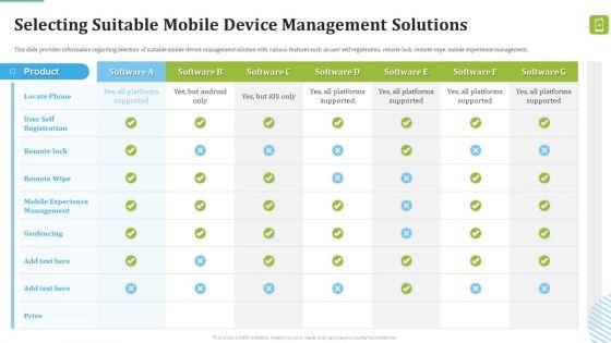 MDM_Strategies_At_Office_Ppt_PowerPoint_Presentation_Complete_Deck_With_Slides_Slide_42.jpg