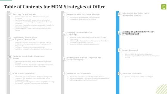 MDM_Strategies_At_Office_Ppt_PowerPoint_Presentation_Complete_Deck_With_Slides_Slide_43.jpg