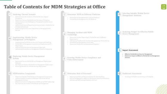 MDM_Strategies_At_Office_Ppt_PowerPoint_Presentation_Complete_Deck_With_Slides_Slide_45.jpg