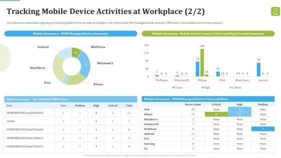 MDM_Strategies_At_Office_Ppt_PowerPoint_Presentation_Complete_Deck_With_Slides_Slide_50.jpg