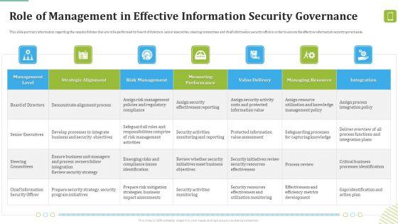 MDM_Strategies_At_Office_Role_Of_Management_In_Effective_Information_Security_Governance_Ideas_PDF_Slide_1.jpg