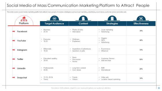 MEDIA_Of_Mass_Communication_Ppt_PowerPoint_Presentation_Complete_Deck_With_Slides_Slide_4.jpg