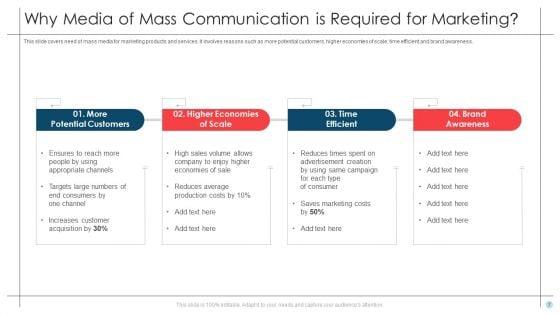 MEDIA_Of_Mass_Communication_Ppt_PowerPoint_Presentation_Complete_Deck_With_Slides_Slide_7.jpg
