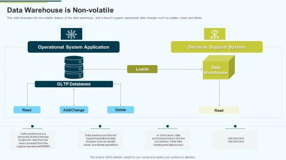 MIS_Data_Warehouse_Is_Non_Volatile_Ppt_PowerPoint_Presentation_Inspiration_Graphics_PDF_Slide_1.jpg