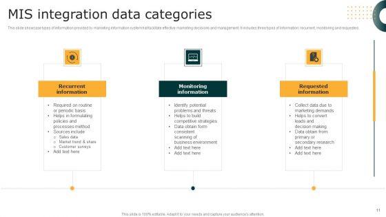 MIS_Integration_Ppt_PowerPoint_Presentation_Complete_Deck_With_Slides_Slide_11.jpg
