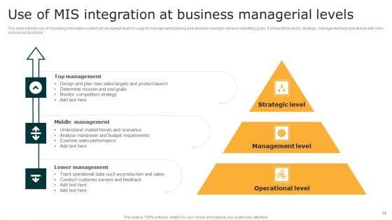 MIS_Integration_Ppt_PowerPoint_Presentation_Complete_Deck_With_Slides_Slide_14.jpg