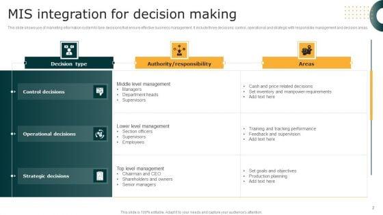 MIS_Integration_Ppt_PowerPoint_Presentation_Complete_Deck_With_Slides_Slide_2.jpg