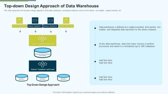 MIS_Top_Down_Design_Approach_Of_Data_Warehouse_Ppt_PowerPoint_Presentation_Infographic_Template_Maker_PDF_Slide_1.jpg