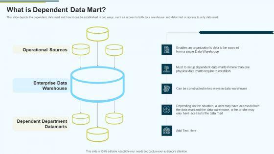 MIS_What_Is_Dependent_Data_Mart_Ppt_PowerPoint_Presentation_Infographic_Template_Maker_PDF_Slide_1.jpg