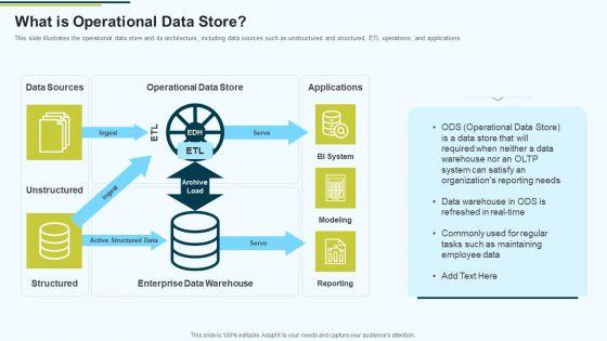 MIS_What_Is_Operational_Data_Store_Ppt_PowerPoint_Presentation_Slides_Graphic_Tips_PDF_Slide_1.jpg