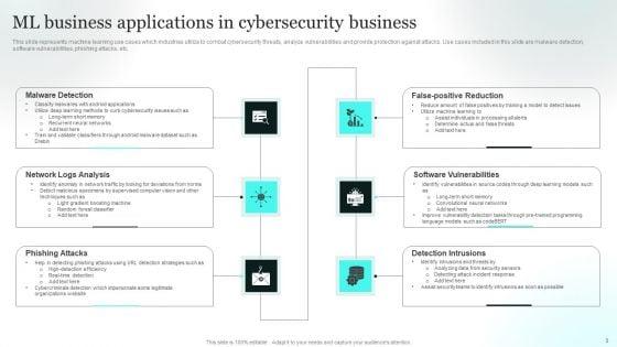ML_Business_Applications_Ppt_PowerPoint_Presentation_Complete_Deck_With_Slides_Slide_3.jpg