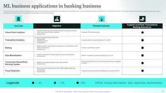 ML_Business_Applications_Ppt_PowerPoint_Presentation_Complete_Deck_With_Slides_Slide_7.jpg