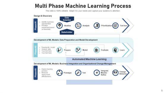 ML_Process_Integrate_Monitor_Ppt_PowerPoint_Presentation_Complete_Deck_With_Slides_Slide_5.jpg