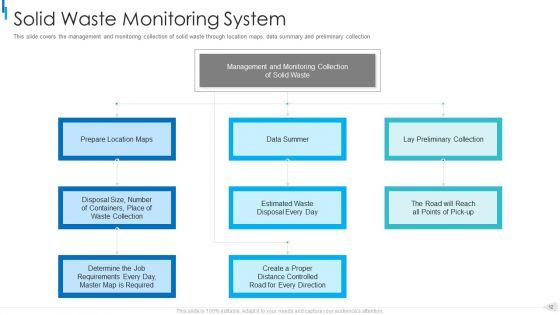 MSW_Management_Ppt_PowerPoint_Presentation_Complete_Deck_With_Slides_Slide_12.jpg