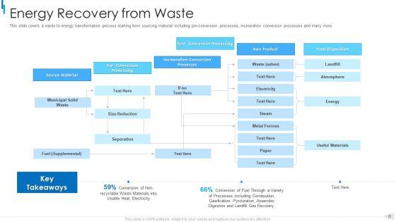 MSW_Management_Ppt_PowerPoint_Presentation_Complete_Deck_With_Slides_Slide_20.jpg