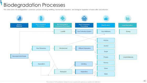 MSW_Management_Ppt_PowerPoint_Presentation_Complete_Deck_With_Slides_Slide_22.jpg