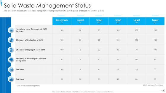 MSW_Management_Ppt_PowerPoint_Presentation_Complete_Deck_With_Slides_Slide_25.jpg
