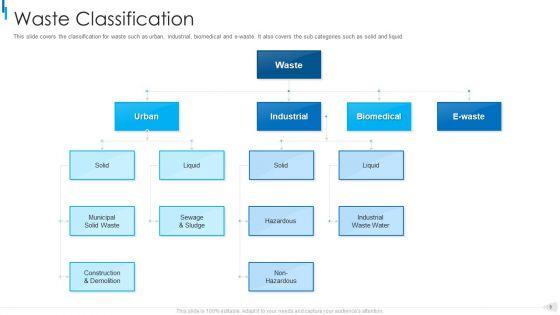 MSW_Management_Ppt_PowerPoint_Presentation_Complete_Deck_With_Slides_Slide_9.jpg