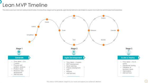 MVP_Timeline_Ppt_PowerPoint_Presentation_Complete_With_Slides_Slide_4.jpg