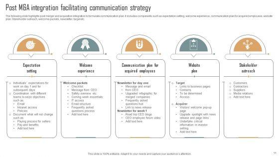 M_And_A_Communication_Strategy_Ppt_PowerPoint_Presentation_Complete_Deck_With_Slides_Slide_11.jpg