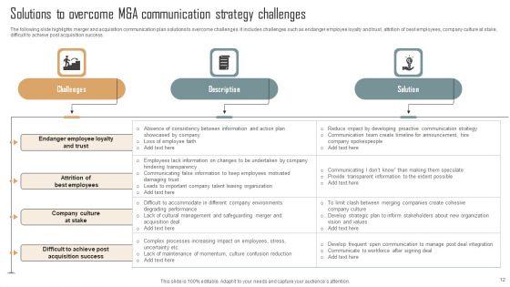 M_And_A_Communication_Strategy_Ppt_PowerPoint_Presentation_Complete_Deck_With_Slides_Slide_12.jpg