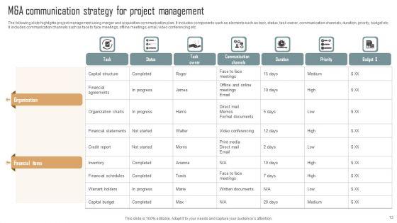 M_And_A_Communication_Strategy_Ppt_PowerPoint_Presentation_Complete_Deck_With_Slides_Slide_13.jpg