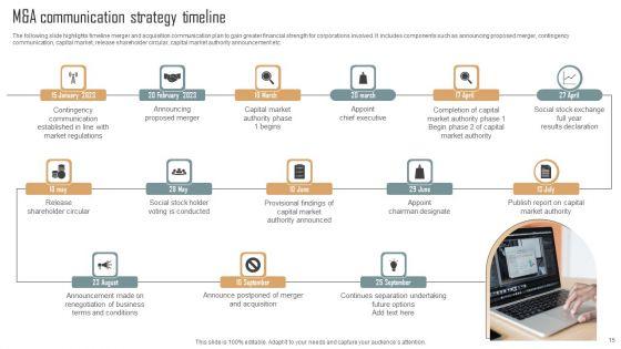 M_And_A_Communication_Strategy_Ppt_PowerPoint_Presentation_Complete_Deck_With_Slides_Slide_15.jpg