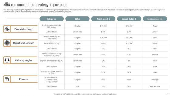 M_And_A_Communication_Strategy_Ppt_PowerPoint_Presentation_Complete_Deck_With_Slides_Slide_16.jpg