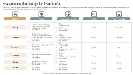 M_And_A_Communication_Strategy_Ppt_PowerPoint_Presentation_Complete_Deck_With_Slides_Slide_2.jpg