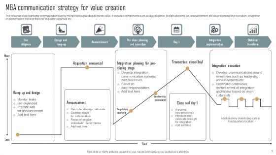 M_And_A_Communication_Strategy_Ppt_PowerPoint_Presentation_Complete_Deck_With_Slides_Slide_3.jpg
