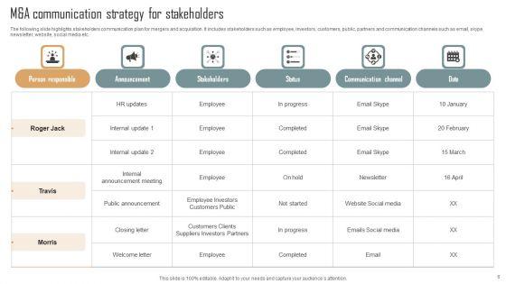 M_And_A_Communication_Strategy_Ppt_PowerPoint_Presentation_Complete_Deck_With_Slides_Slide_6.jpg