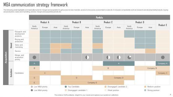 M_And_A_Communication_Strategy_Ppt_PowerPoint_Presentation_Complete_Deck_With_Slides_Slide_8.jpg