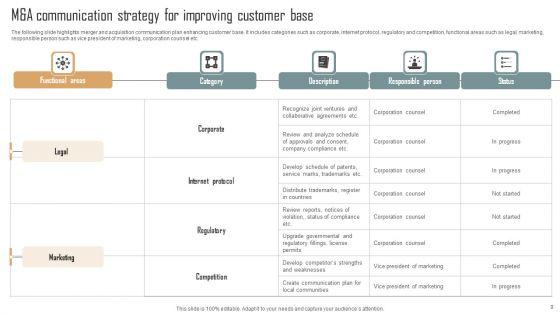 M_And_A_Communication_Strategy_Ppt_PowerPoint_Presentation_Complete_Deck_With_Slides_Slide_9.jpg