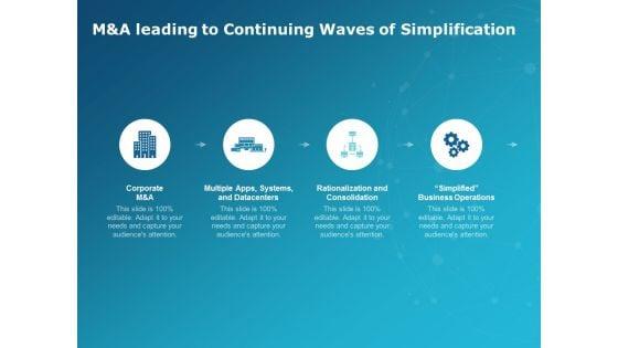 M_And_A_Leading_To_Continuing_Waves_Of_Simplification_Ppt_PowerPoint_Presentation_Portfolio_Deck_Slide_1.jpg