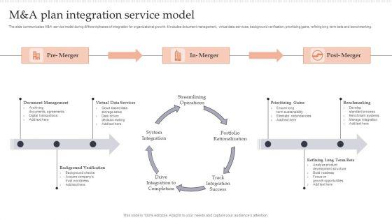 M_And_A_Plan_Integration_Service_Model_Diagrams_PDF_Slide_1.jpg