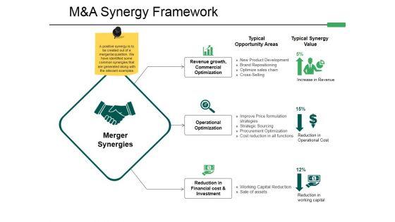 M_And_A_Synergy_Framework_Ppt_PowerPoint_Presentation_Professional_Graphics_Slide_1.jpg