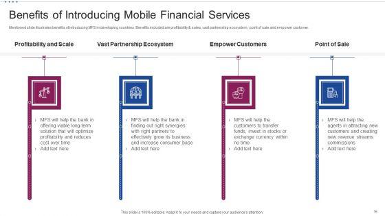 M_Banking_System_For_Improving_Consumer_Experience_Ppt_PowerPoint_Presentation_Complete_Deck_With_Slides_Slide_16.jpg