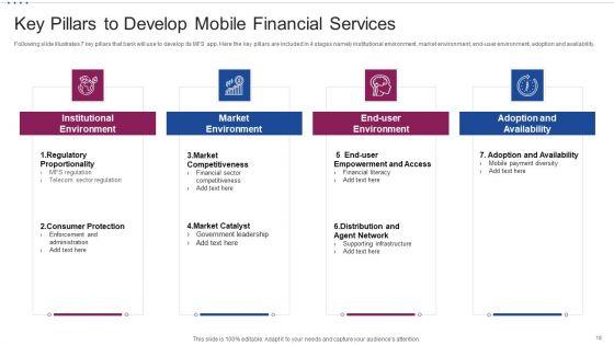 M_Banking_System_For_Improving_Consumer_Experience_Ppt_PowerPoint_Presentation_Complete_Deck_With_Slides_Slide_18.jpg