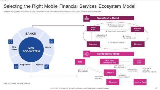 M_Banking_System_For_Improving_Consumer_Experience_Ppt_PowerPoint_Presentation_Complete_Deck_With_Slides_Slide_19.jpg