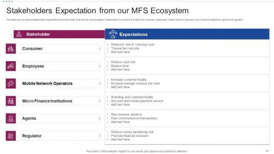 M_Banking_System_For_Improving_Consumer_Experience_Ppt_PowerPoint_Presentation_Complete_Deck_With_Slides_Slide_20.jpg