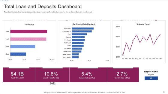M_Banking_System_For_Improving_Consumer_Experience_Ppt_PowerPoint_Presentation_Complete_Deck_With_Slides_Slide_33.jpg