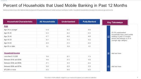 M_Banking_System_For_Improving_Consumer_Experience_Ppt_PowerPoint_Presentation_Complete_Deck_With_Slides_Slide_9.jpg